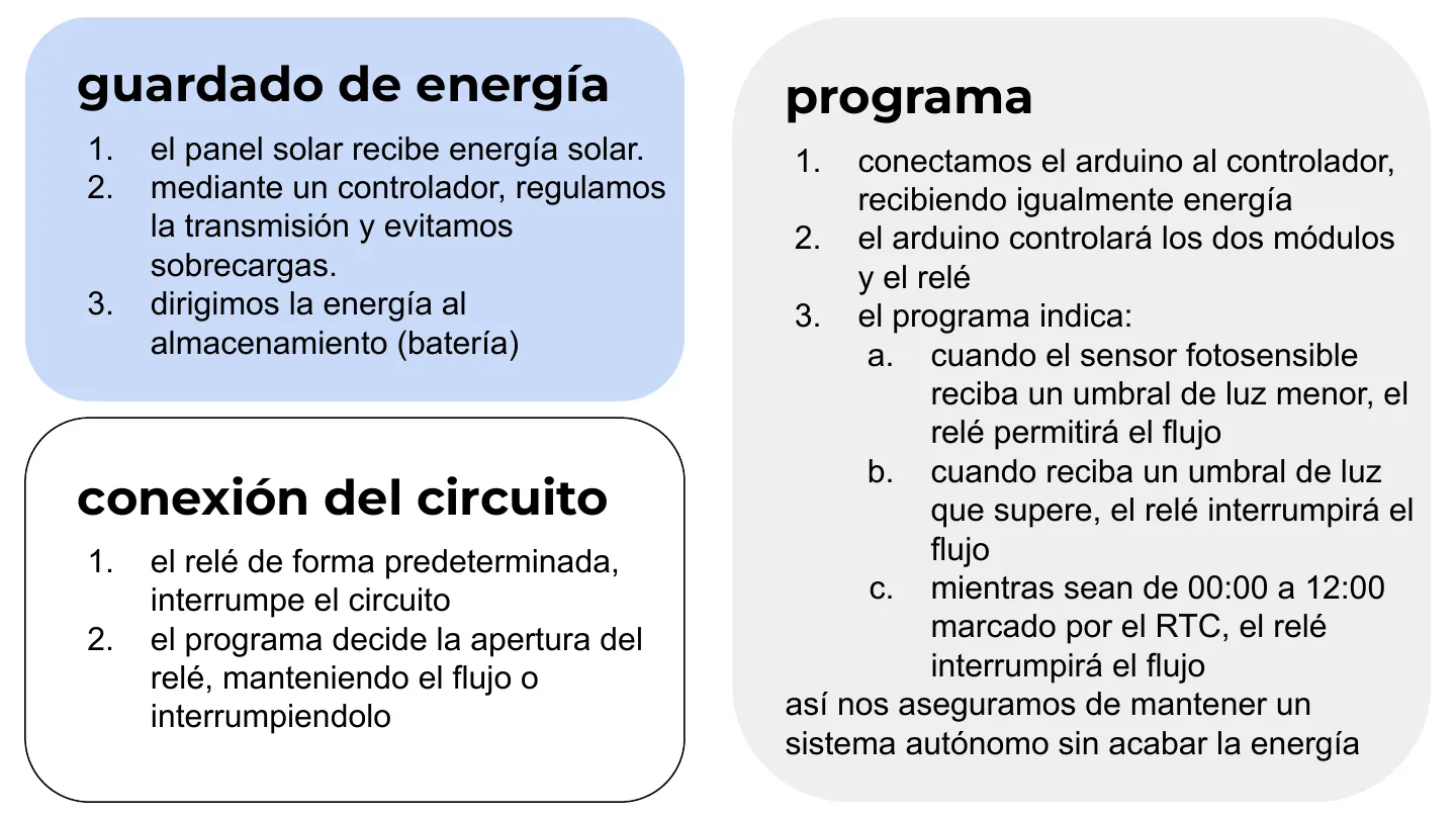Lámpara Autosuficiente con Energía Solar — diapositiva 7